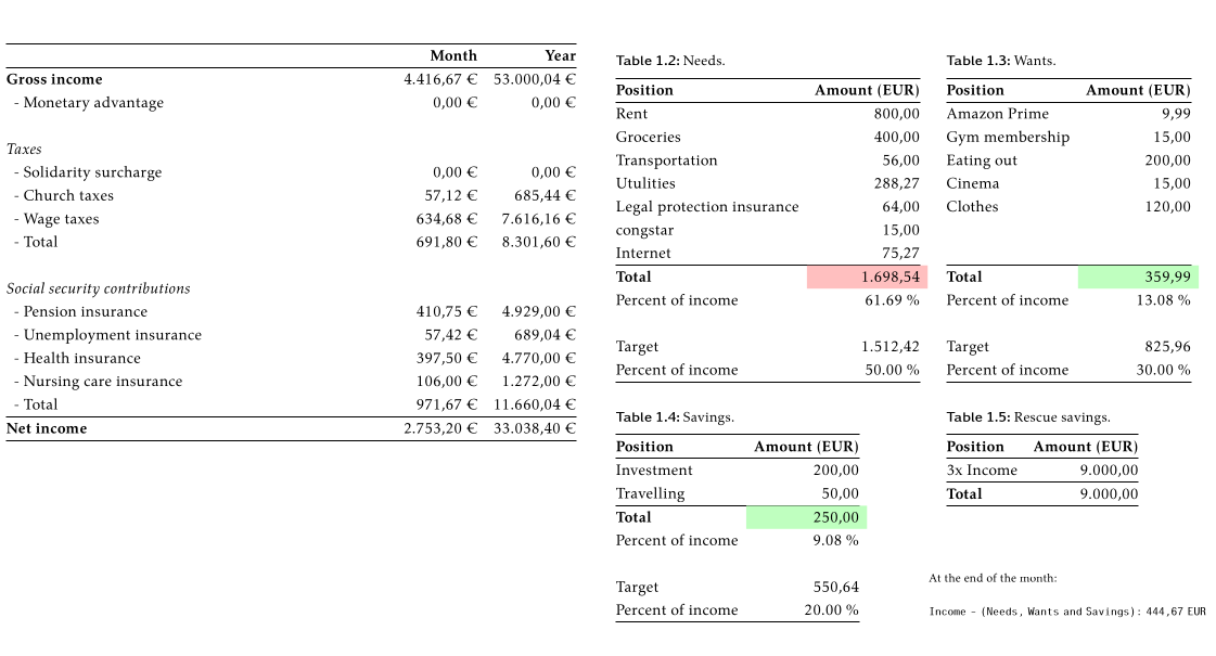 Gross Net Calculator & Finance Planer