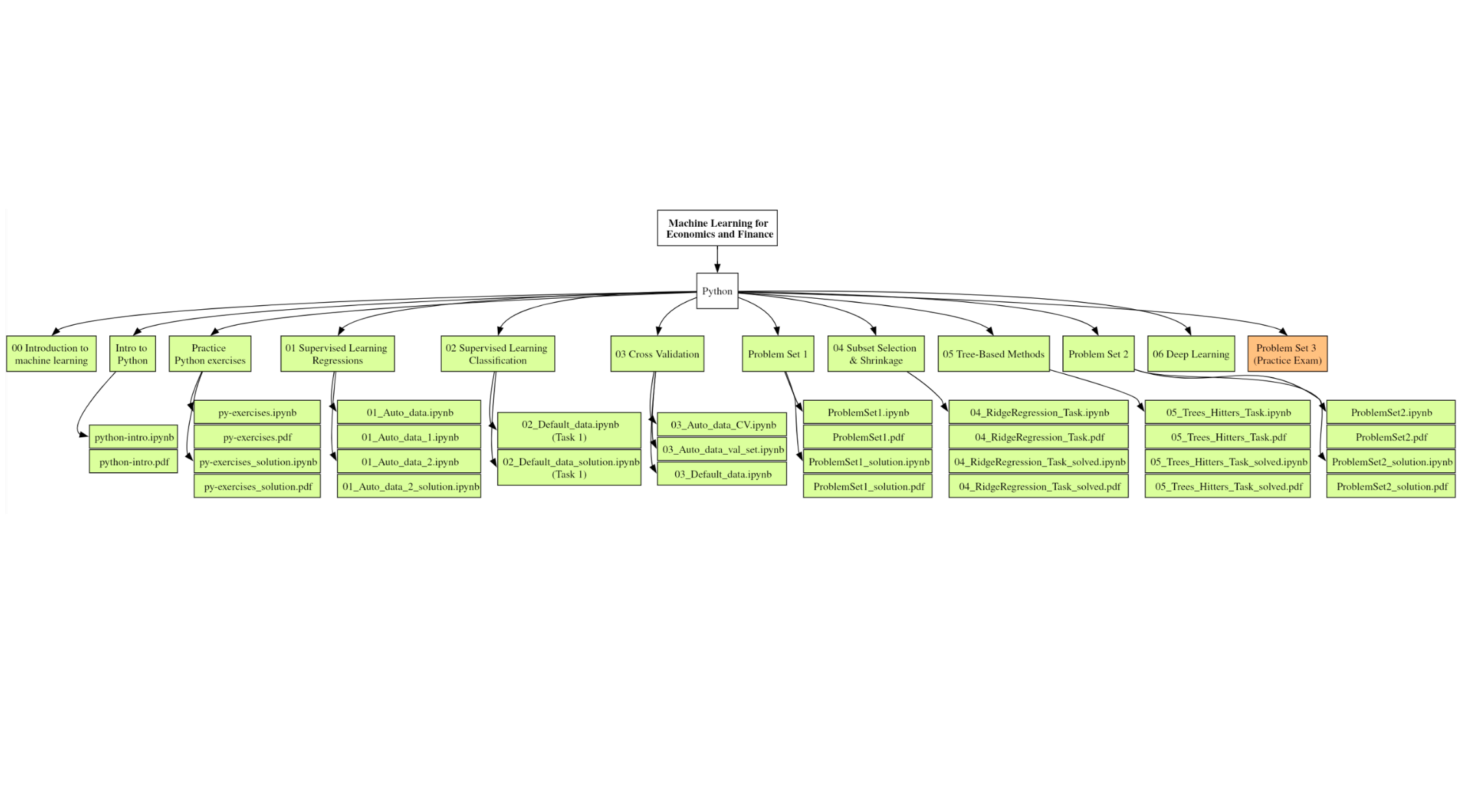 Intrduction to Machine Learning with Python